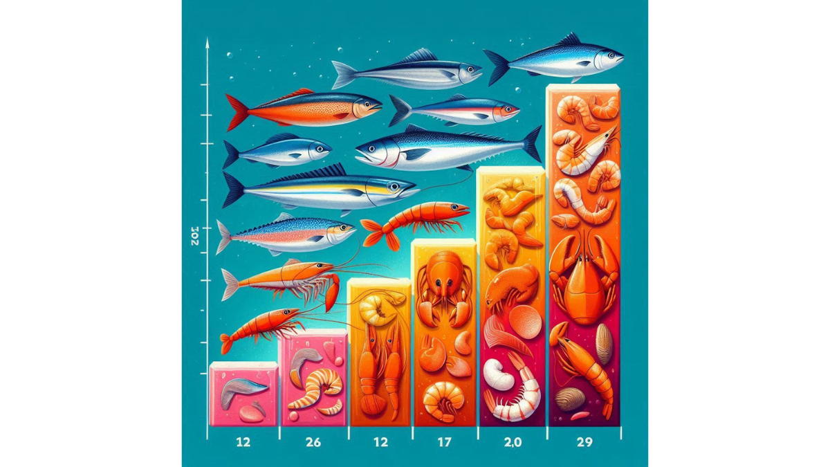 seafood cholesterol ranking